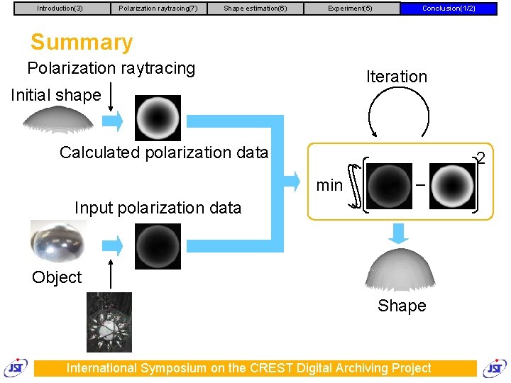 Introduction(3) Polarization raytracing(7) Shape estimation(6) Experiment(5) Conclusion(1/2) Summary Polarization raytracing Iteration Initial shape Calculated