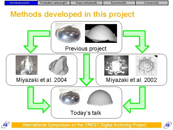 Introduction(3/3) Polarization raytracing(7) Shape estimation(6) Experiment(5) Conclusion(2) Methods developed in this project Previous project