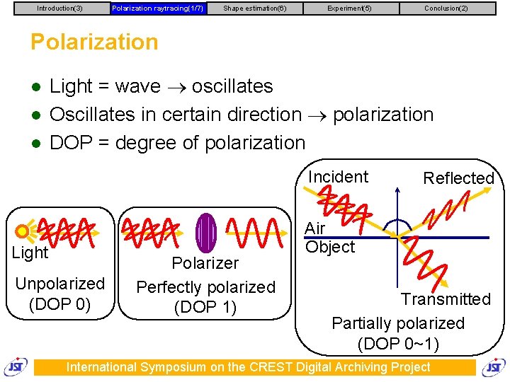 Introduction(3) Polarization raytracing(1/7) Shape estimation(6) Experiment(5) Conclusion(2) Polarization l l l Light = wave