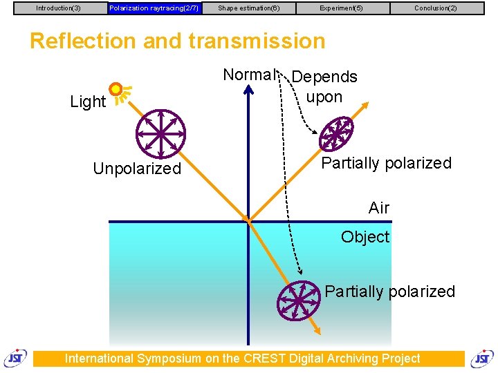 Introduction(3) Polarization raytracing(2/7) Shape estimation(6) Experiment(5) Conclusion(2) Reflection and transmission Light Unpolarized Normal Depends