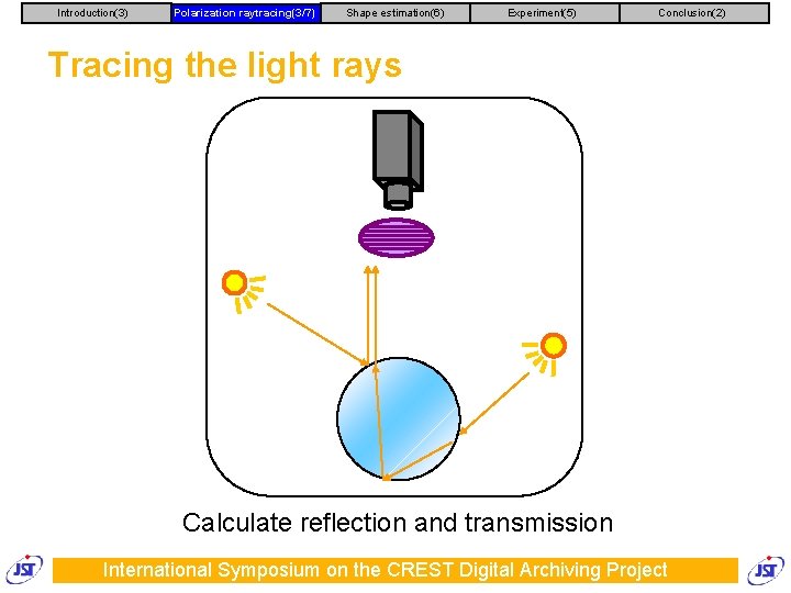 Introduction(3) Polarization raytracing(3/7) Shape estimation(6) Experiment(5) Conclusion(2) Tracing the light rays Calculate reflection and