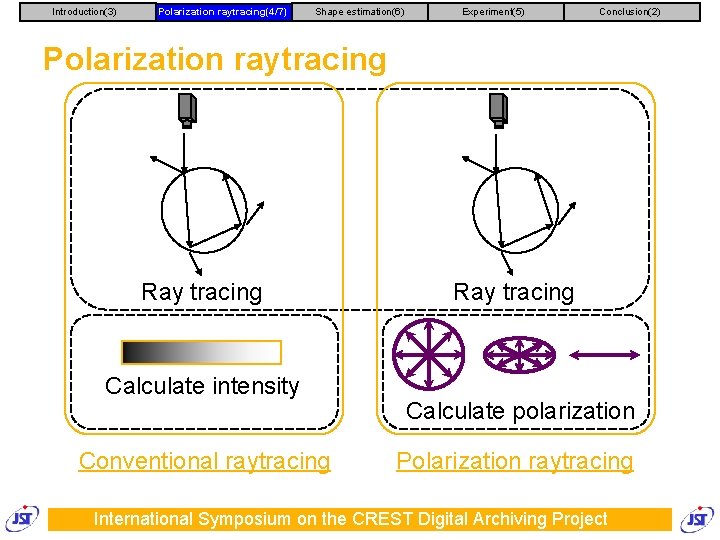 Introduction(3) Polarization raytracing(4/7) Shape estimation(6) Experiment(5) Conclusion(2) Polarization raytracing Ray tracing Calculate intensity Conventional