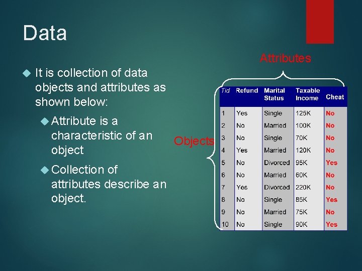 Data Attributes It is collection of data objects and attributes as shown below: Attribute