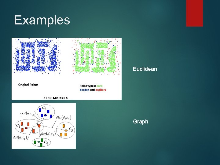 Examples Euclidean Graph Examples Euclidean Graph