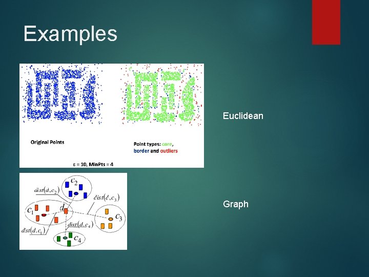 Examples Euclidean Graph 