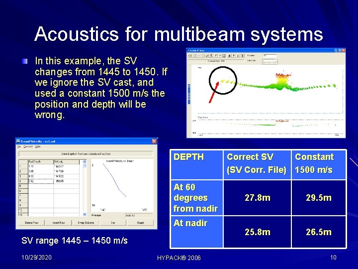 Acoustics for multibeam systems In this example, the SV changes from 1445 to 1450.