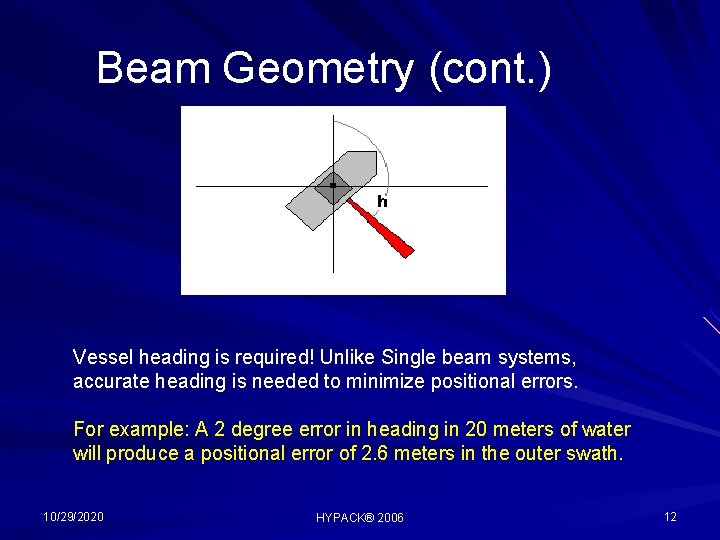 Beam Geometry (cont. ) Vessel heading is required! Unlike Single beam systems, accurate heading