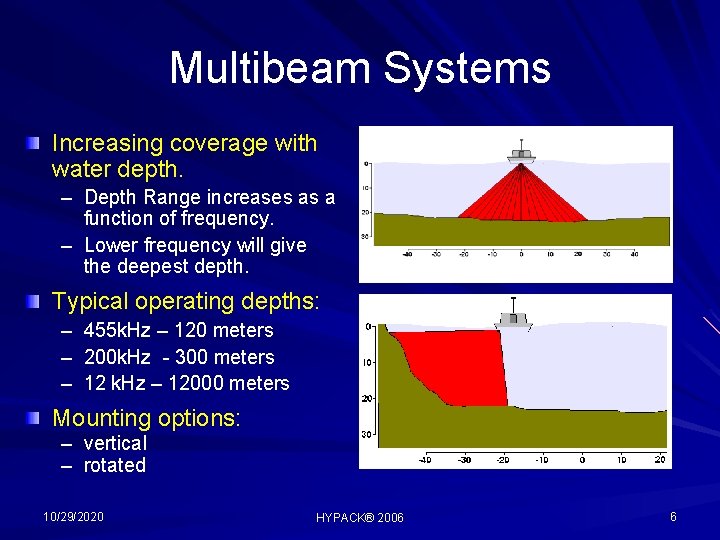 Multibeam Systems Increasing coverage with water depth. – Depth Range increases as a function