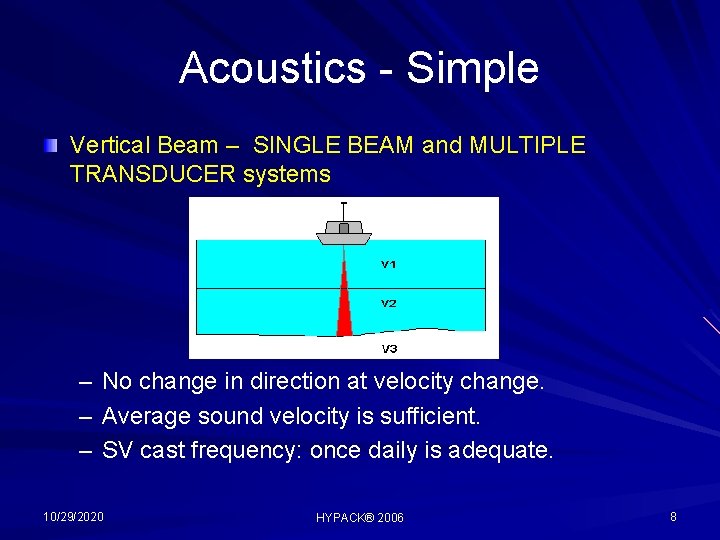 Acoustics - Simple Vertical Beam – SINGLE BEAM and MULTIPLE TRANSDUCER systems – –