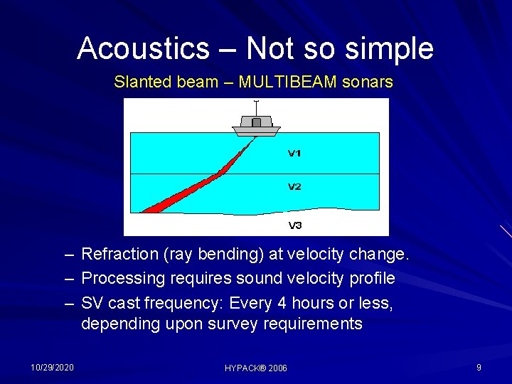 Acoustics – Not so simple Slanted beam – MULTIBEAM sonars – Refraction (ray bending)