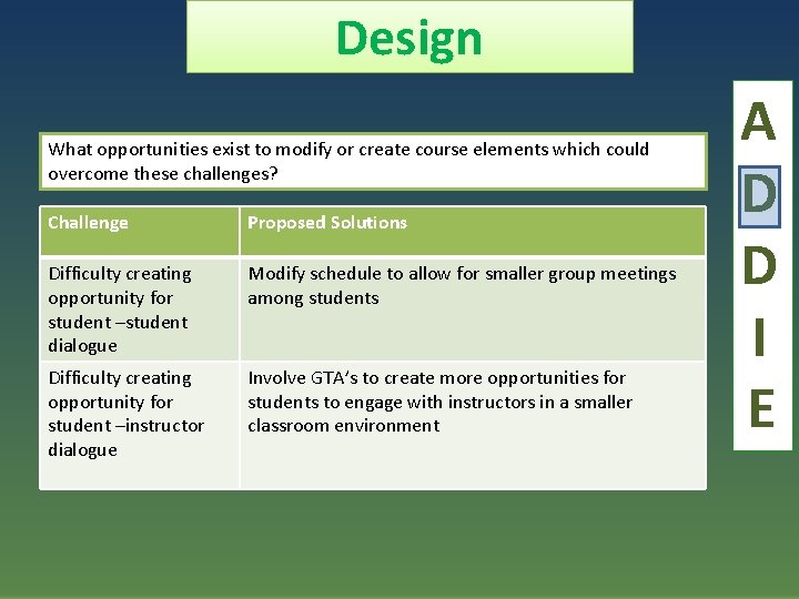 Design What opportunities exist to modify or create course elements which could overcome these