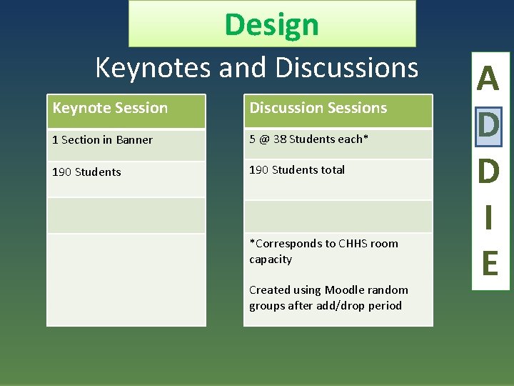 Design Keynotes and Discussions Keynote Session Discussion Sessions 1 Section in Banner 5 @