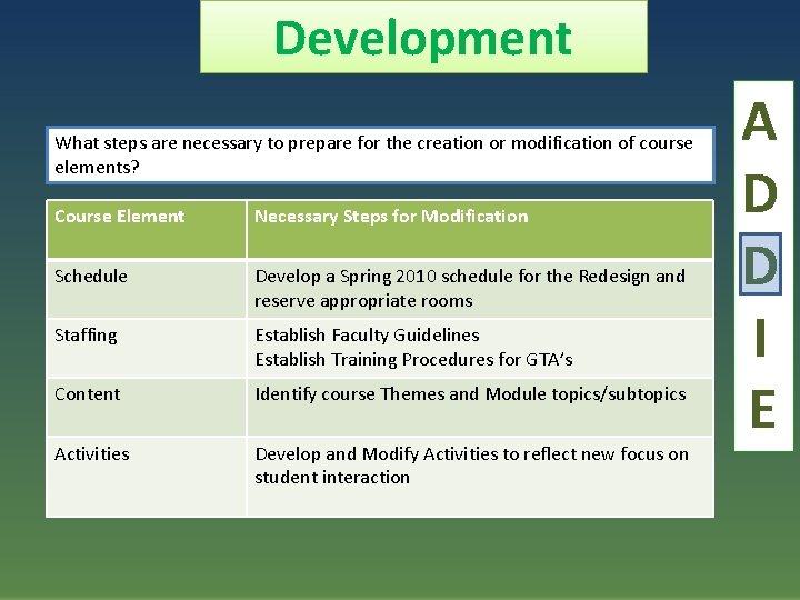 Development What steps are necessary to prepare for the creation or modification of course