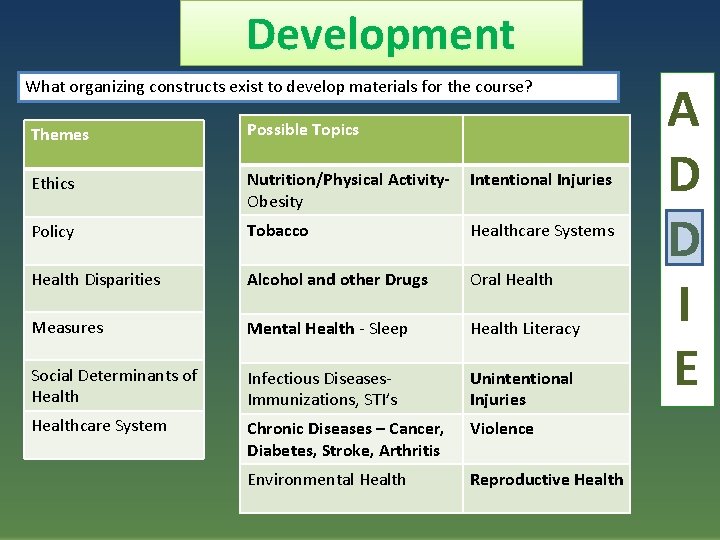 Development What organizing constructs exist to develop materials for the course? Themes Possible Topics