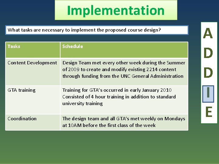 Implementation What tasks are necessary to implement the proposed course design? Tasks Schedule Content