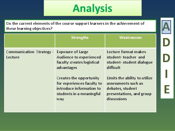 Analysis Do the current elements of the course support learners in the achievement of