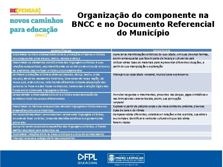 Organização do componente na BNCC e no Documento Referencial do Município COMPETÊNCIAS Estabelecer contato