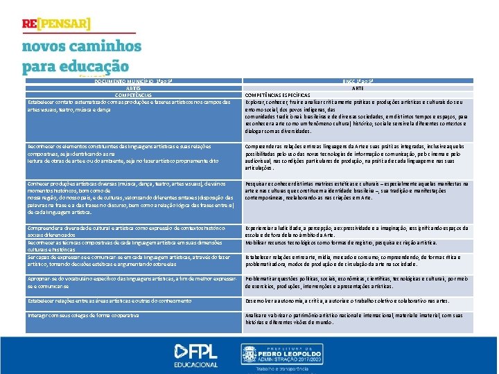 DOCUMENTO MUNICÍPIO 1ºao 5º ARTES COMPETÊNCIAS Estabelecer contato sistematizado com as produções e fazeres