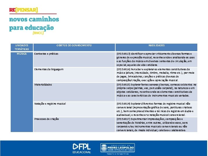 UNIDADES TEMÁTICAS MÚSICA OBJETOS DE CONHECIMENTO Contextos e práticas Elementos da linguagem Materialidades Notação