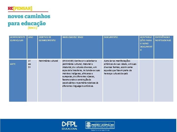 COMPONENTE CURRICULAR ANO OBJETOS DE CONHECIMENTO HABILIDADES/ BNCC DOCUMENTO CONTRIBUI ÇÕES PARA O NOVO