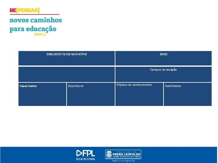 DOCUMENTO DO MUNICÍPIO Capacidades BNCC Campos de atuação Descritores Objetos de conhecimento Habilidades 