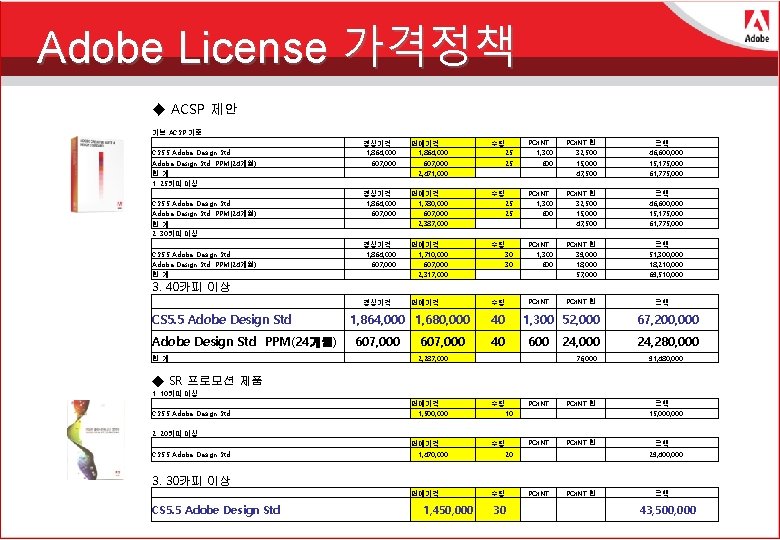 Adobe License 가격정책 ◆ ACSP 제안 기본 ACSP 기준 　 CS 5. 5 Adobe