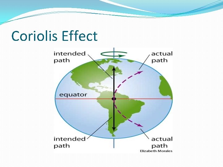 Coriolis Effect 