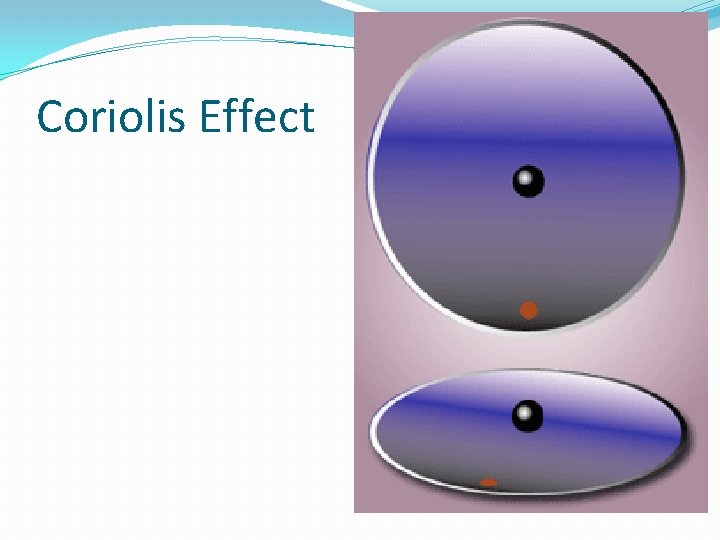 Coriolis Effect 