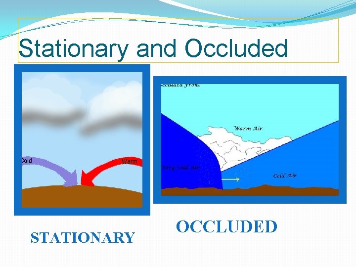 Stationary and Occluded STATIONARY OCCLUDED 