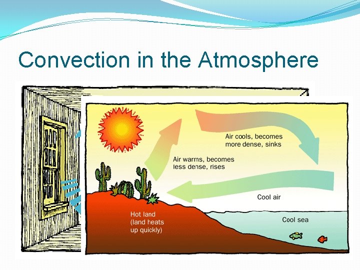 Convection in the Atmosphere 
