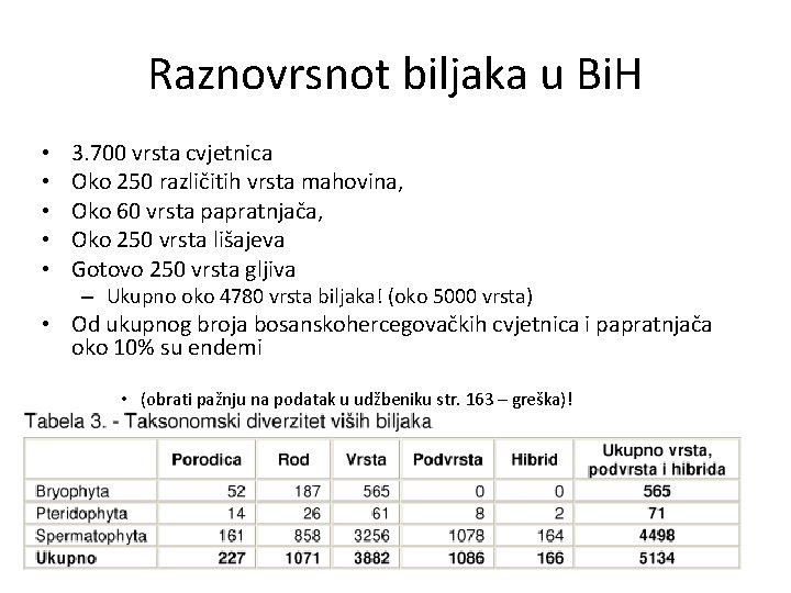 Raznovrsnot biljaka u Bi. H • • • 3. 700 vrsta cvjetnica Oko 250