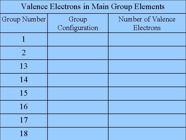 Valence Electrons in Main Group Elements Group Number Group Configuration Number of Valence Electrons