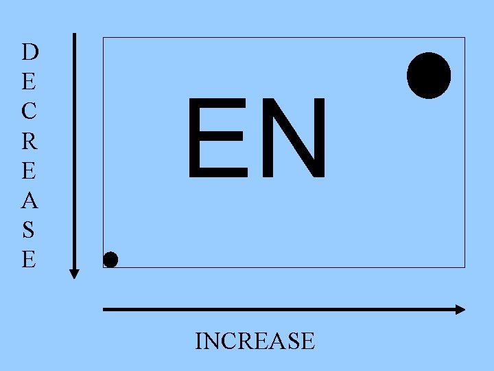 D E C R E A S E EN INCREASE 