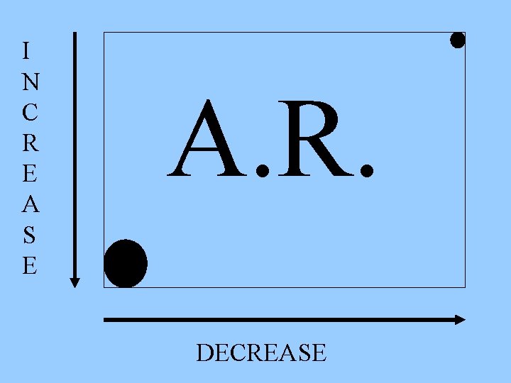 I N C R E A S E A. R. DECREASE 