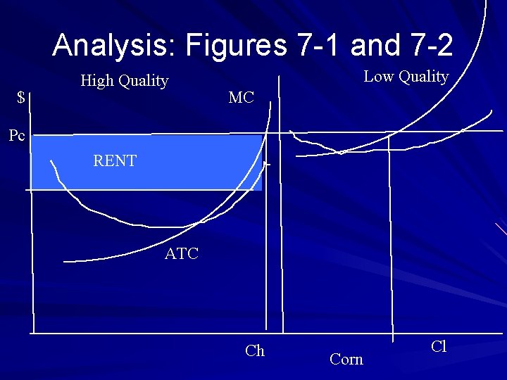 Analysis: Figures 7 -1 and 7 -2 $ High Quality Low Quality MC Pc