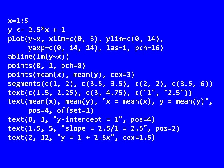 x=1: 5 y <- 2. 5*x + 1 plot(y~x, xlim=c(0, 5), ylim=c(0, 14), yaxp=c(0,