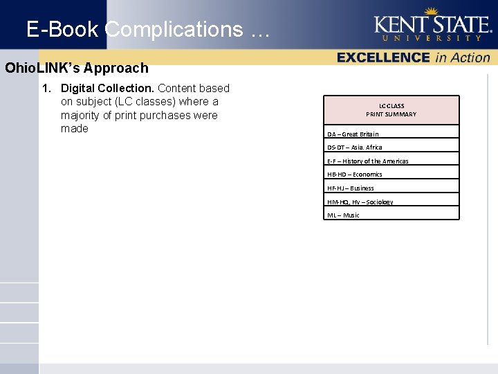 E-Book Complications … Ohio. LINK’s Approach 1. Digital Collection. Content based on subject (LC