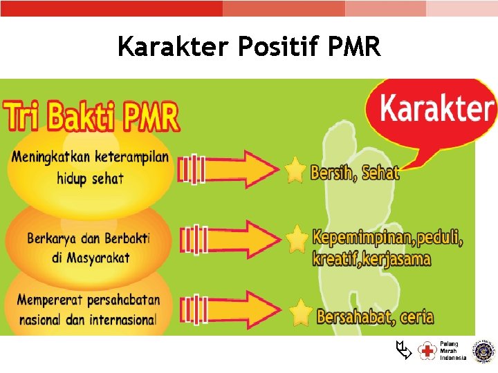 Karakter Positif PMR 