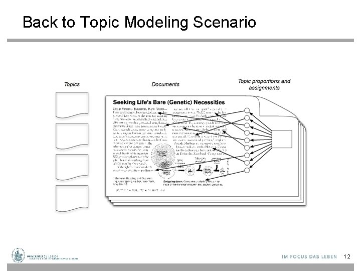 Back to Topic Modeling Scenario 12 