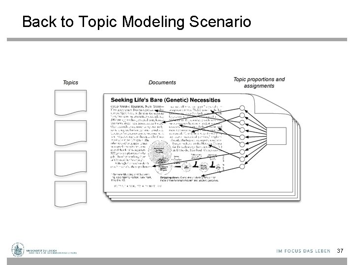 Back to Topic Modeling Scenario 37 