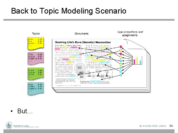Back to Topic Modeling Scenario • But… 50 