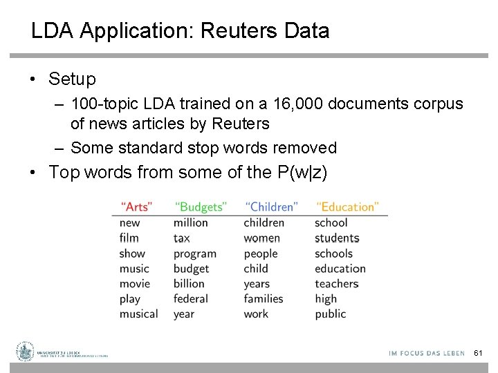 LDA Application: Reuters Data • Setup – 100 -topic LDA trained on a 16,