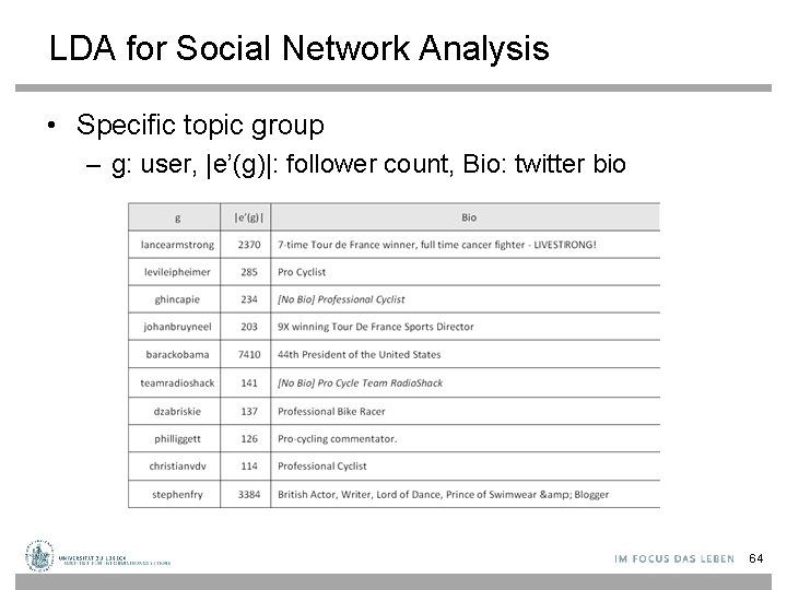LDA for Social Network Analysis • Specific topic group – g: user, |e’(g)|: follower