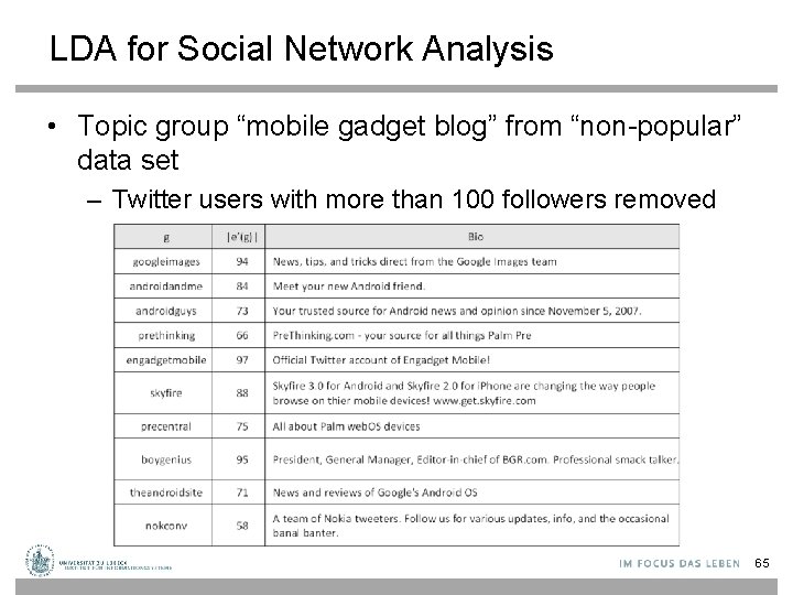 LDA for Social Network Analysis • Topic group “mobile gadget blog” from “non-popular” data