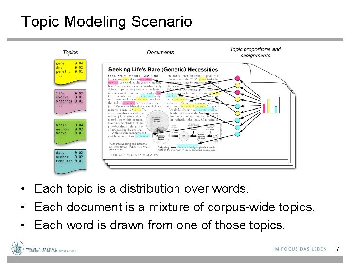 Topic Modeling Scenario • Each topic is a distribution over words. • Each document