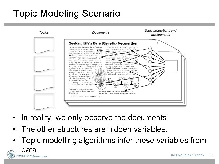 Topic Modeling Scenario • In reality, we only observe the documents. • The other
