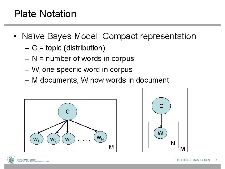 Plate Notation • Naïve Bayes Model: Compact representation – – C = topic (distribution)