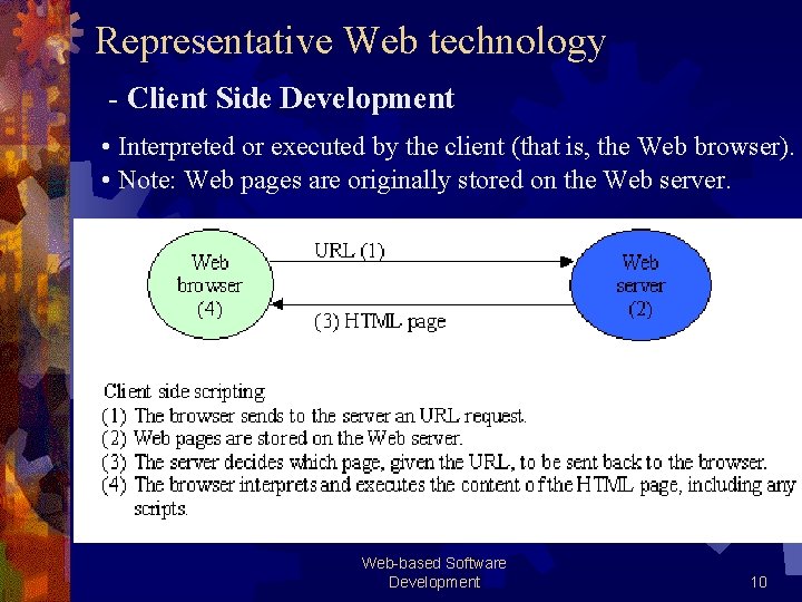 Representative Web technology - Client Side Development • Interpreted or executed by the client