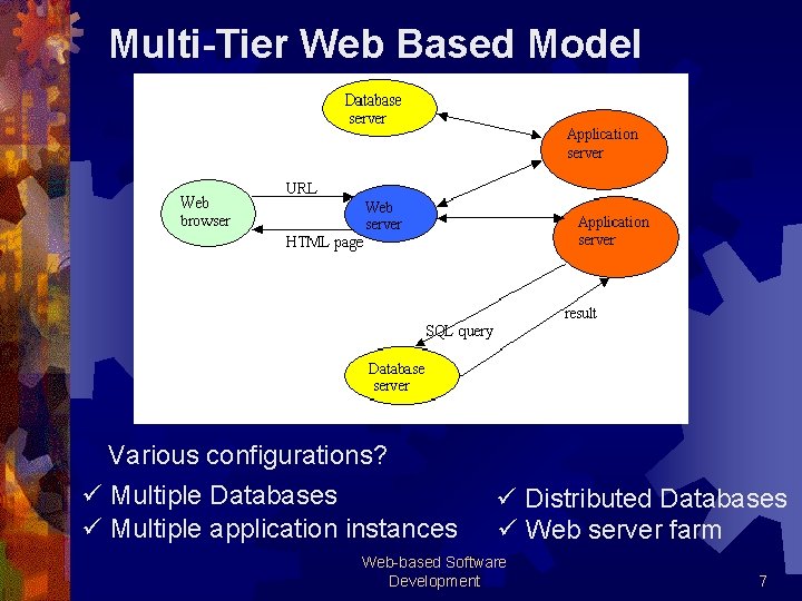 Multi-Tier Web Based Model Various configurations? ü Multiple Databases ü Multiple application instances ü