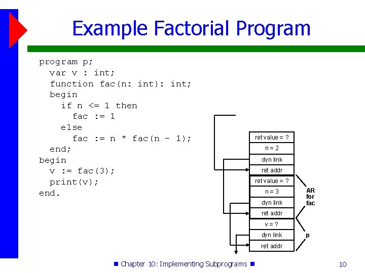 Example Factorial Program p; var v : int; function fac(n: int): int; begin if